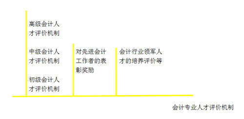 ֤
