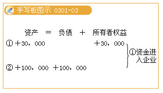 滚动鼠标轮调整图片大小,点击链接查看原图
